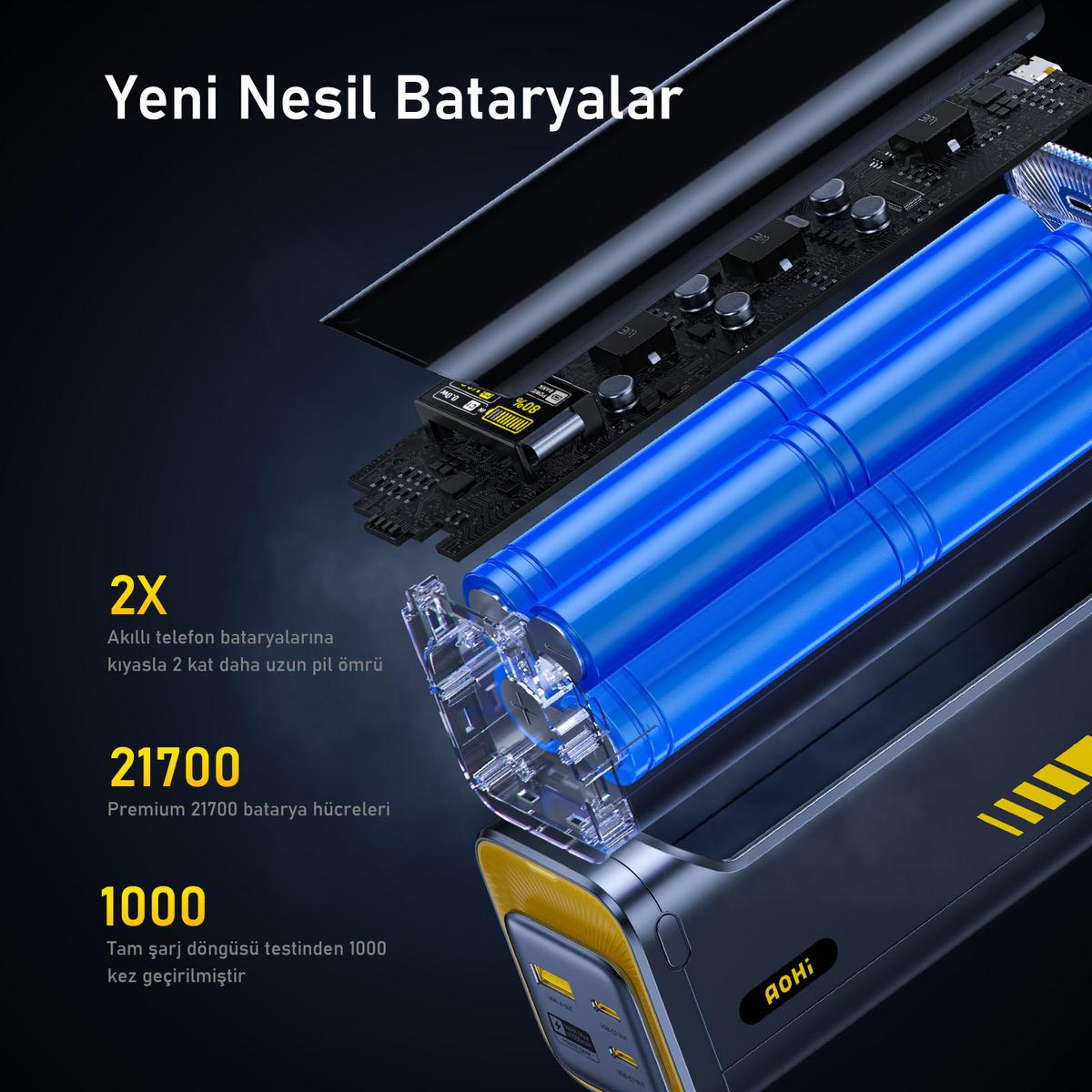 AOHI 140 W Youth 3 Portlu GaN Şarj Adaptörü 40000 mAh Powerbank Siyah - görsel 2