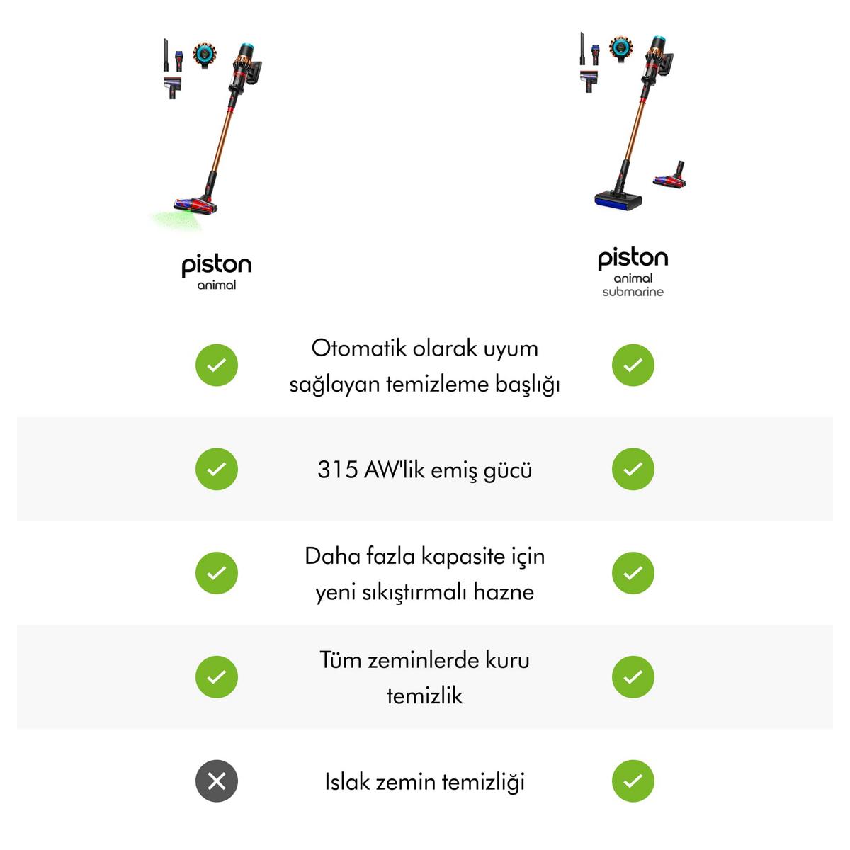 DYSON V16 Piston Animal Kablosuz Şarjlı Dikey Süpürge Mat Siyah - görsel 4